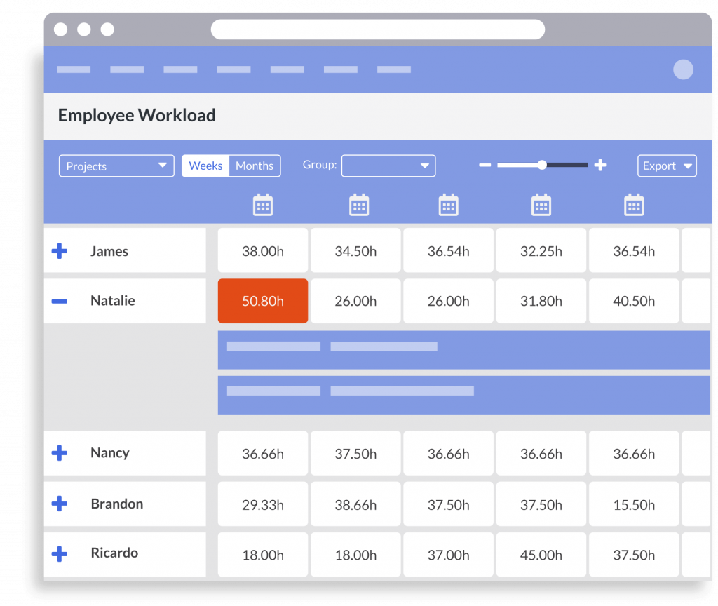 Resource allocation availability 