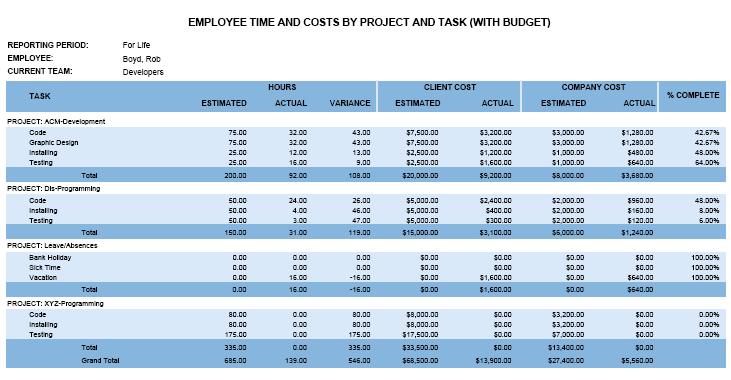 employee_time_and_costs_by_project_and_task_(with_budget).jpg