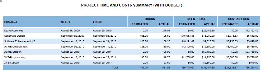 project_time_and_costs_summary_(with_budget).jpg