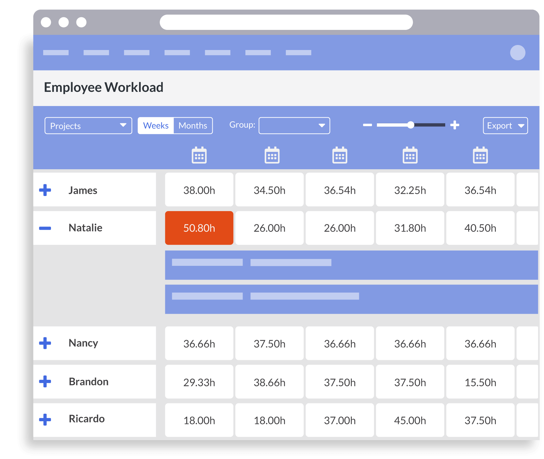 Empolyee Workload Dashboard